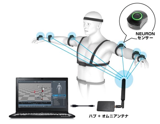 NOITOM社モーションキャプチャー製品「Perception Neuron」お取り扱い再開のご案内｜株式会社アユート  PCパーツ・VR・オーディオ等周辺機器 総合代理店